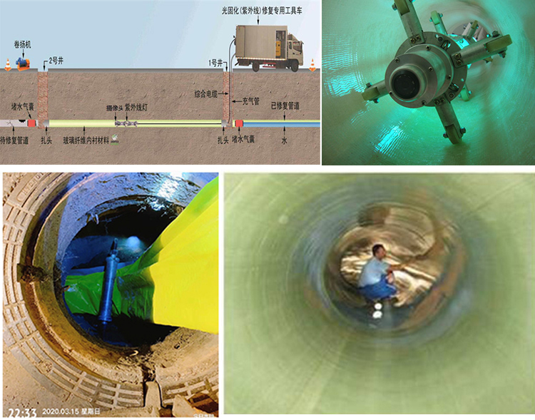 雄关区UV-CIPP内衬修复