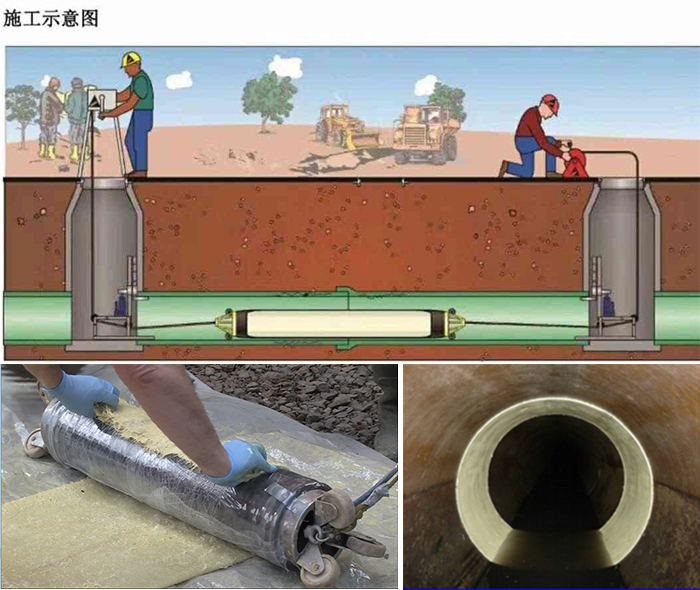 雄关区管道局部点状修复